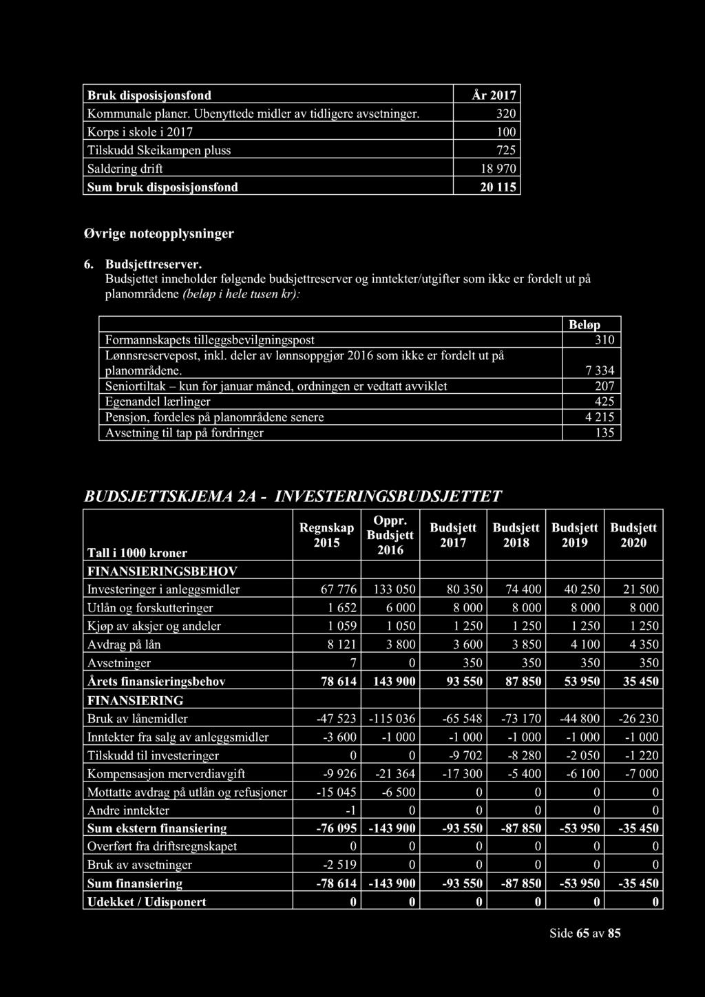 B jf Å K U K f jf Ø Bj Bj f j /f f ( ): B F L j f f j Eæ Pj f A f BUDJEKJEMA A - INVEERINBUDJEE R O Bj Bj Bj Bj Bj FINANIERINBEHOV I U f