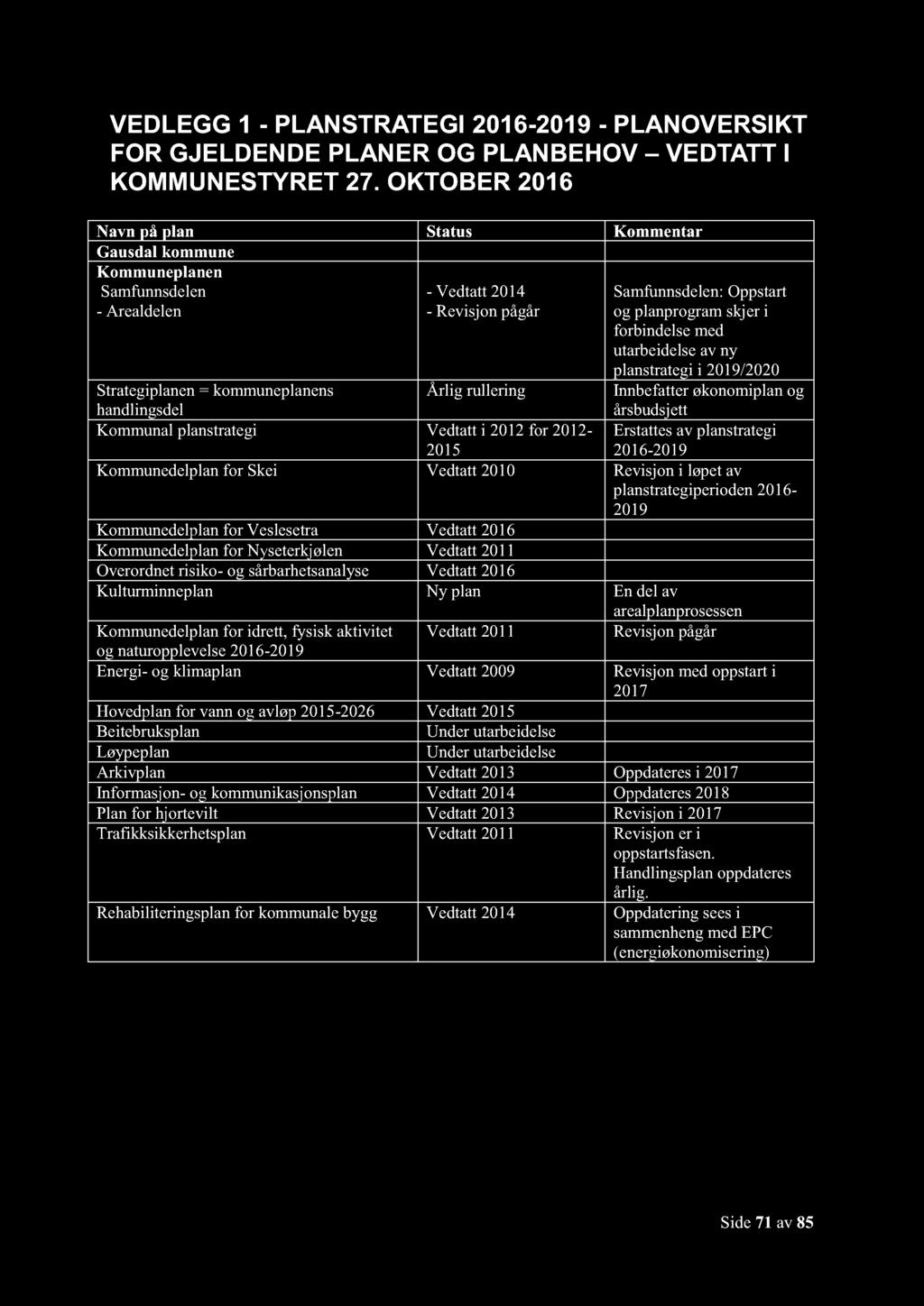 V EDLE - PLAN RAEI - - PLANOVERIK FOR JELDEN DE PLAN ER O PLAN BEHOV VEDA I KOMMUNEYRE OK OBER N K K f - A - V - Rj = Å K V f - K f: O j f