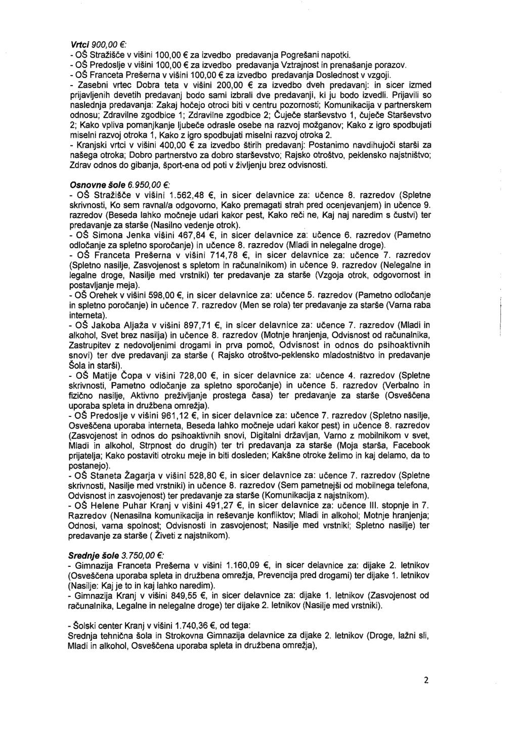 Vrtci 900, 00 : - OS Strazisce v visini 100,00 za izvedbo predavanja Pogresani napotki. - OS Predoslje v visini 100,00 za izvedbo predavanja Vztrajnost in prenasanje porazov.