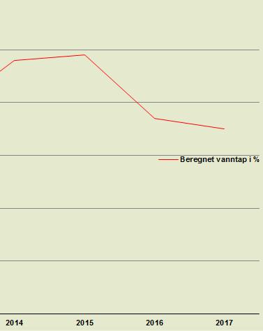 Vegen videre For å få forbruket videre ned må det flere vannmåler og fast