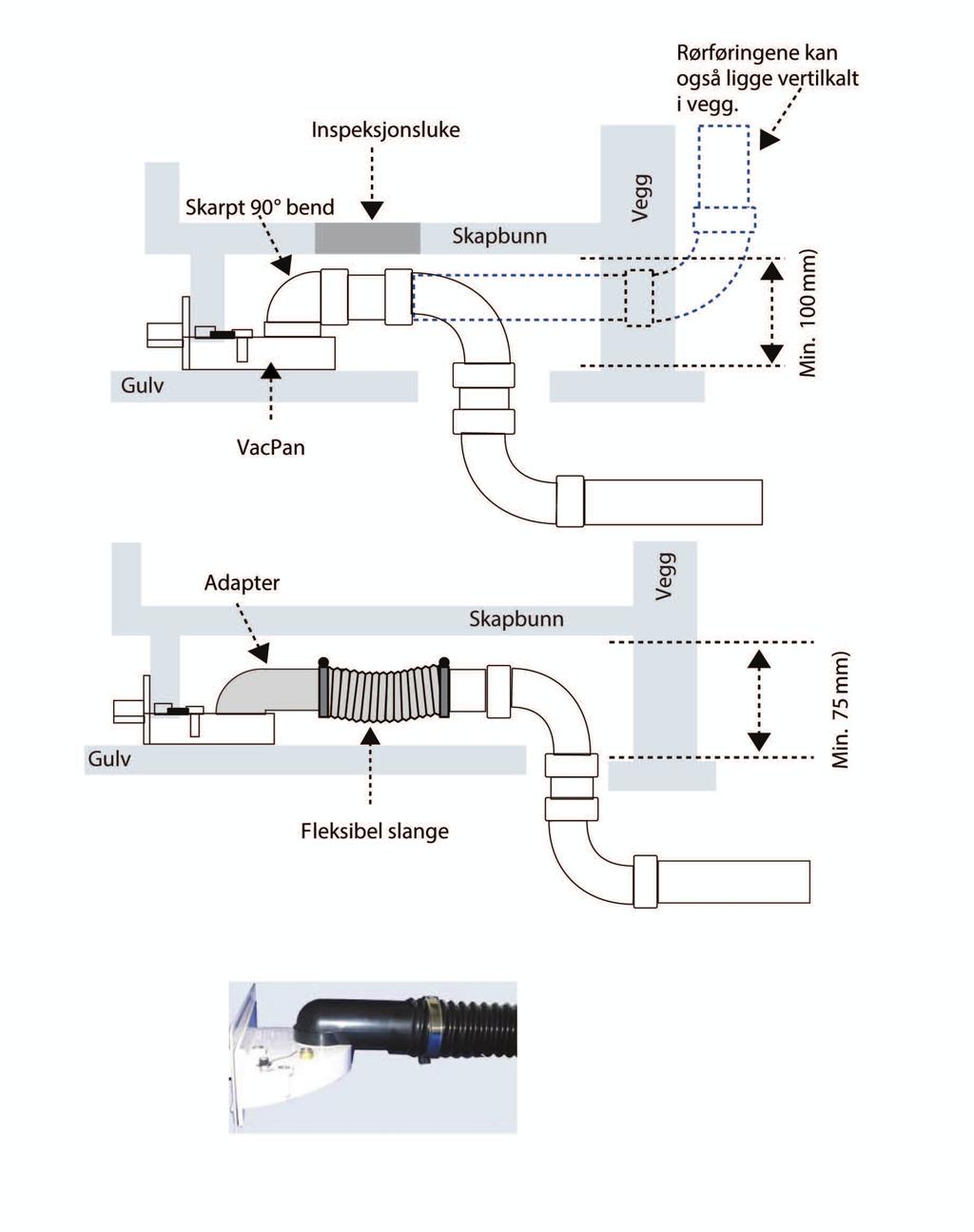 luken åpnes Dimensjoner 55mm 5mm 00mm VacPan kan monteres monteres enten ved bruk av standard PVC rør og deler, eller ved et hjelp av