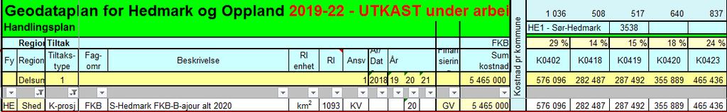 Planlagte kartprosjekter 2018-2021