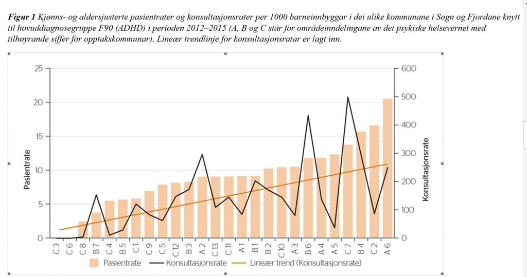 Artikkel Psykologtidsskriftet Stor variasjon