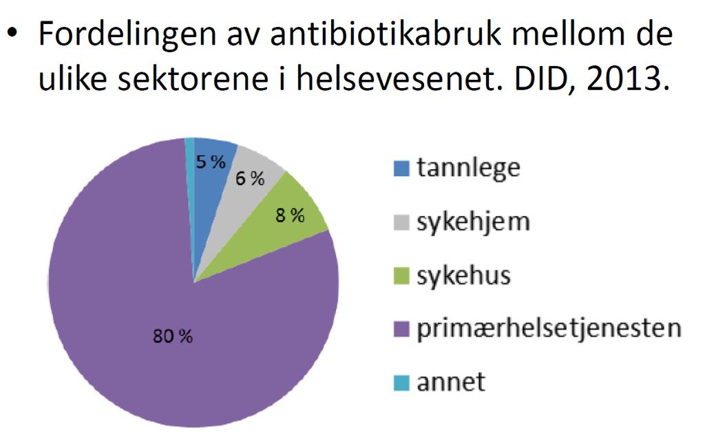 Kvar foregår