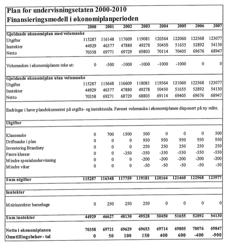 FLORA KOMMUNE Dette var utgangspunktet for 2-pedagogordninga. Korleis vart då dette motteke og korleis har det virka? Korleis har 2-pedagogordninga virka?