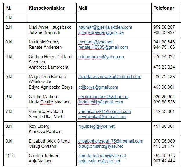 KLASSEKONTAKTAR 2018 2019 Kvar klasse har valt klassekontaktar. Desse er kontaktperson mellom foreldrene og skolen.