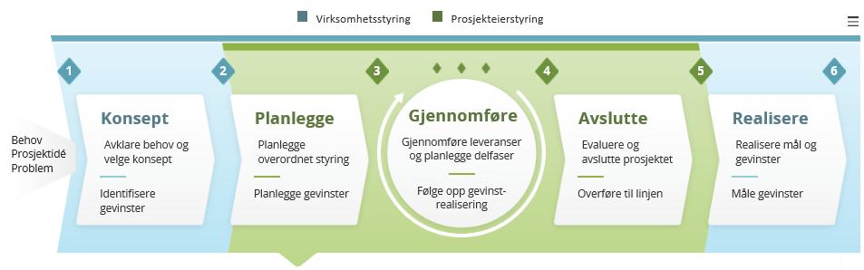 Helseanalyseplattformen realiseres som analyseøkosystem Forskere Helsepersonell Myndigheter Næringsliv Helseledere Tilgangsforvalter Analysetjenester