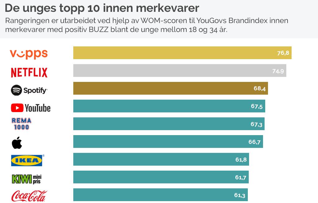 Vipps norsk betaling og identifisering med global oppside Fusjonen mellom Vipps, BankAxept og BankID gjennomført i 3.