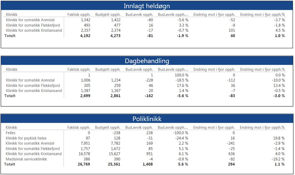 3. Aktivitet Tilbake til innholdsfortegnelse