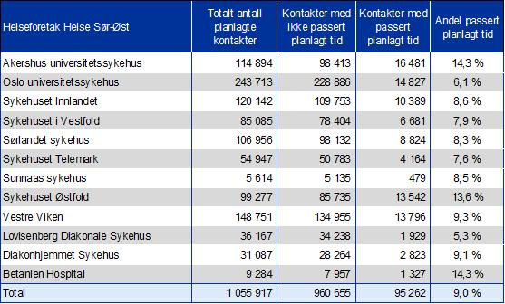 3. Kvalitet og pasientbehandling Tilbake til