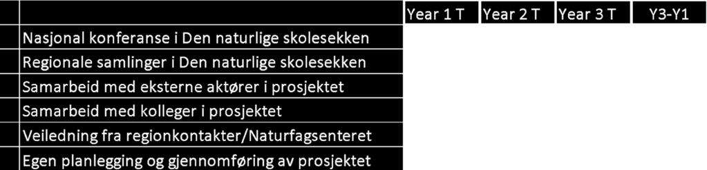 4. Dette har hjulpet lærerne i DNS I hvor stor grad mener du