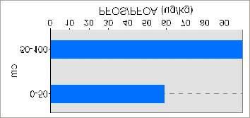 cm) PFOS/PFOA jord (ug/kg)* <100