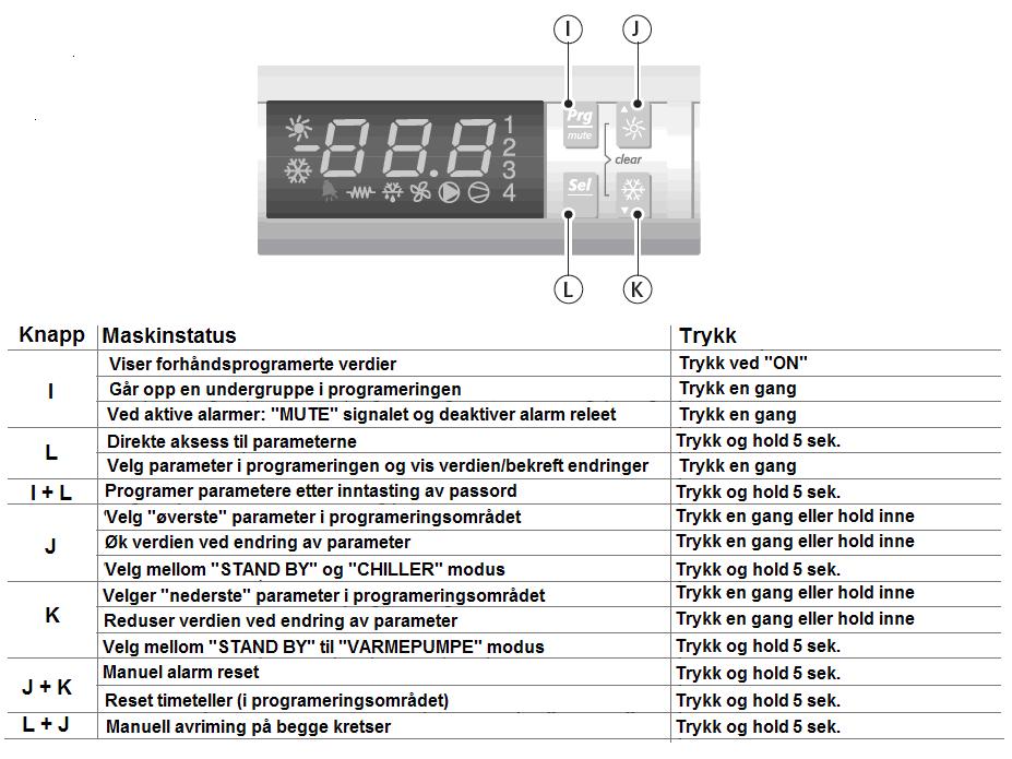 5.1.4 Beskrivelse av