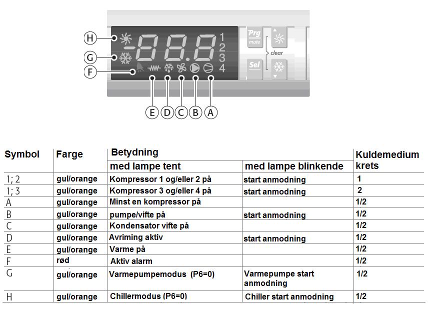 5.1.5 Beskrivelse av