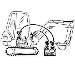 Drift Starte gravemaskinen med ekstern hjelp Det skal kun brukes et kjøretøy eller startaggregat med 12 V-strømforsyning som ekstern starthjelp. Maskinføreren befinner seg på førerplassen.