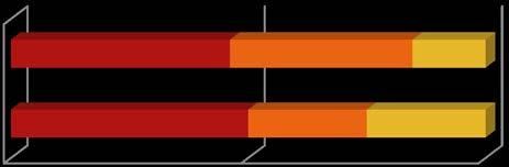 Figur 11: Kullstudentens utdanningsbakgrunn - dokumentarproduksjon, master 215 213 % 2 % 4 % 6 % 8 % 1 % 213 215 Utenlandske utd.inst.