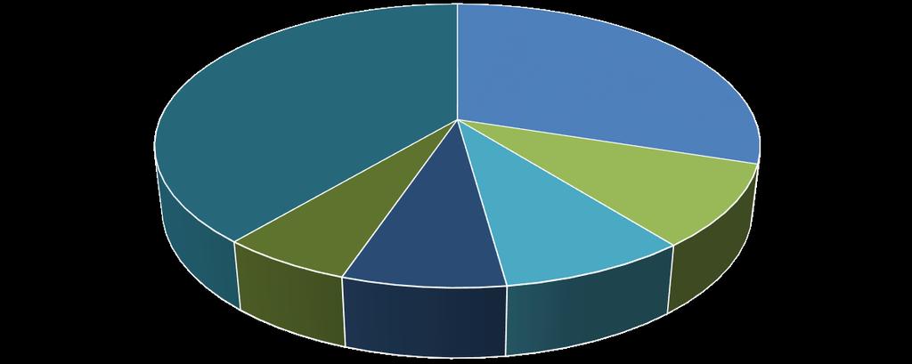 54/18 Årsberetning 2017-17/10871-54 Årsberetning 2017 : ÅRSBERETNING 2017 Utdelinger 2004-2017 UiA Sørlandet sykehus Kommunene Agderforskning Agderprosjektet Andre tilsagn 3.