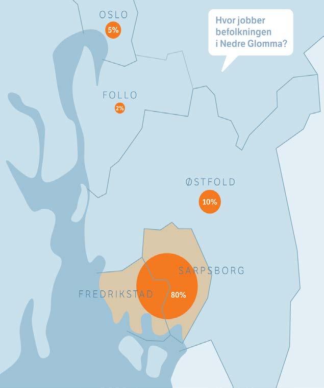 Stort potensial for å endre reisevanene Mange korte og interne reiser Mange reiser er interne og starter og ender innenfor hver av kommunene: 73 % Majoriteten jobber og bor i Nedre