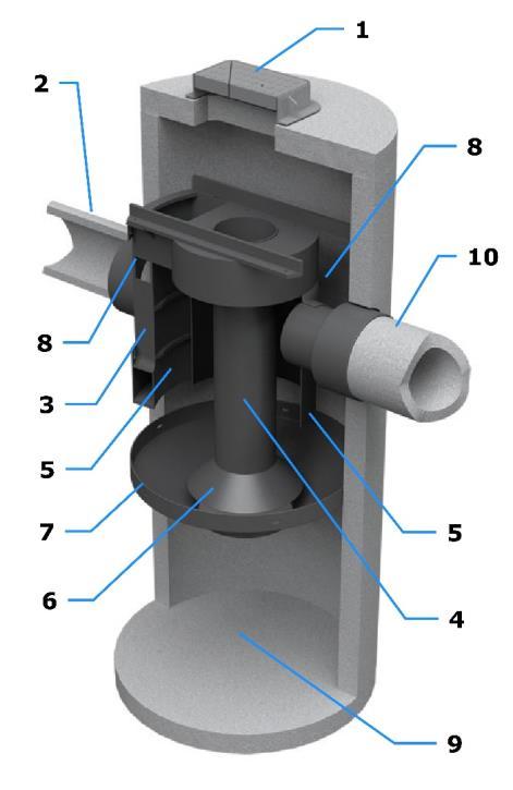 Beskrivelse Materiale 1 Tilgang drift 2 Innløp (stuss) HDPE 3 Innløpsskjerm HDPE 4 Sentersøyle HDPE 5 Skillevegg HDPE 6 Senterkjegle HDPE 7 Partikkelskjerm HDPE 8 Volum for flytepartikler 9