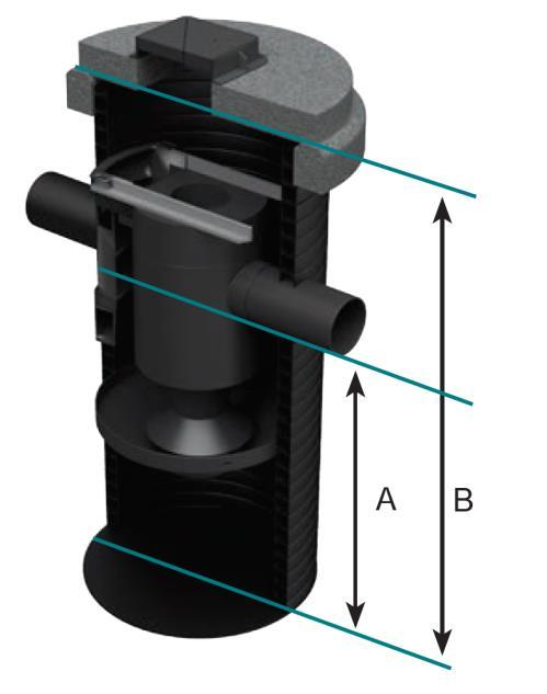 inn/utløp Produktnr D DN 1) A B Løftevekt (kg) DD120PE-SW enkel PE vegg 1200 300 2300 740 200 DD120PE-TW korrugert PE-kum 1200 300 2250 680 400 DD180PE-SW enkel PE vegg 1800 500 3415 1285 400