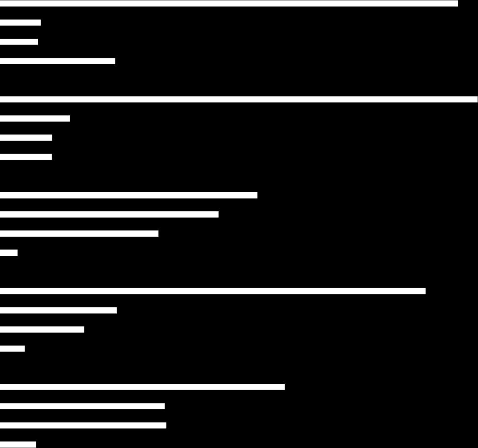 Kvinner bruker oftere mobilkamera enn menn Mann Kvinne På skole/jobb Kamera på mobiltelefonen Bruker begge like mye Vanlig kamera Ikke aktuelt På sosiale arrangementer (f.eks.