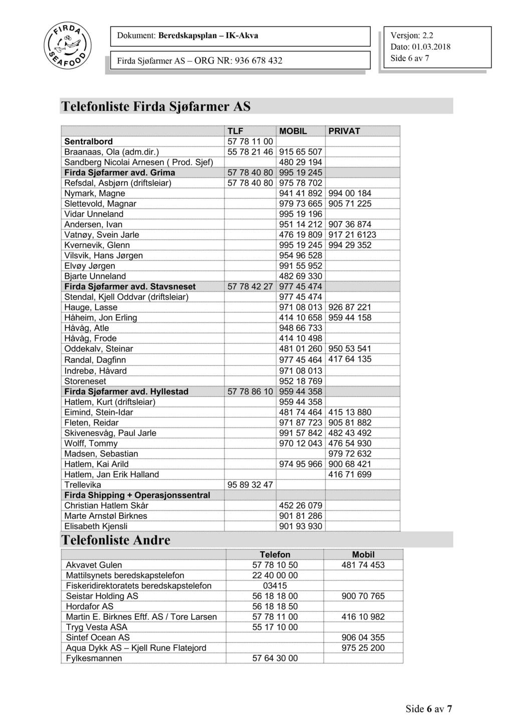 Side 6 av 7 Telefonliste Firda Sjøfarmer A S TLF MOBIL PRIVAT Sentralbord 57 78 11 00 Braanaas, Ola (adm.dir.) 55 78 21 46 915 65 507 Sandberg Nicolai Arnesen ( Prod.