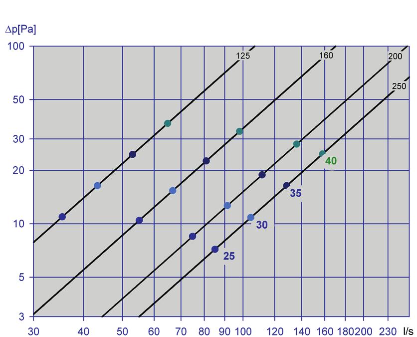 Diagram 6 - VPD med Luna