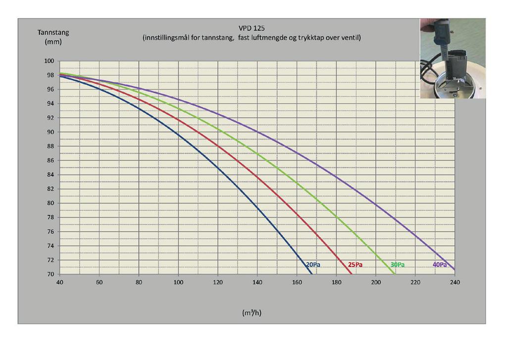 VPD for tilluft innregulering skjer ved å stille endestopperen for ventilens regulerings-skive til riktig slaglengde på