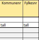 Excel-skjema Stedfesting Valgfritt: kommune (nr.) 