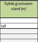 Excel-skjema GBU Dybde grunnvannsstand: