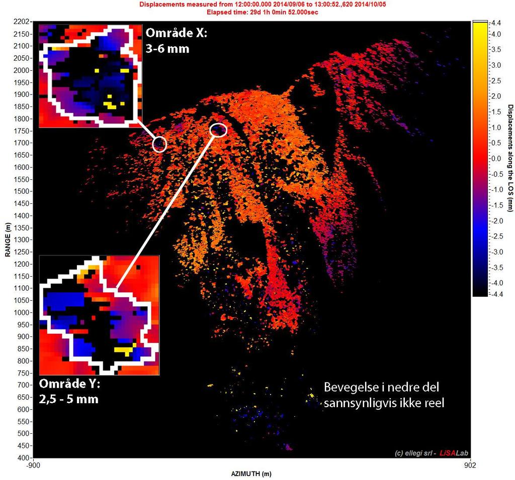 reel og fenomenet er diskutert i detalj av Rouyet m.fl. (2016), som skrev masteroppgave om blant annet radarmålingene på Børa fra Sælen.
