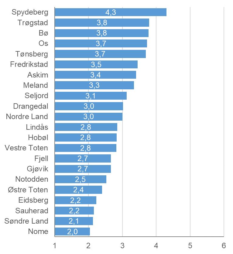 Jeg opplever at det kan være en del usunn