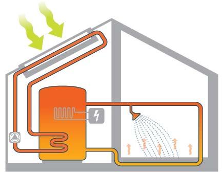 113 Solfangere Solfangeranlegg består i hovedtrekk av solfangere, en lagertank og et styringssystem med pumpe.