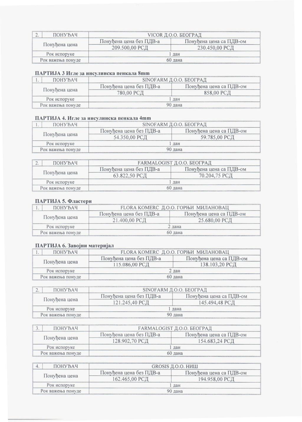 2. I ПОНУl1АЧ VICOR Д.О.О. БЕОГРАД без ПДВа Пону1)ена са ПДВом 209.500,00 РСД I 230.450,00 РСД ПАРТИJА3И гле за инсулинска пенкала 8mm 1. I ПОНУl1АЧ SINOFARM Д.О.О. БЕОГРАД Пону1)ена без ПДВа I са ПДВом 780,00 РСД I 858,00 РСД ПАРТИJА4 Игле за инсулинска пенкала 4mm r 1.