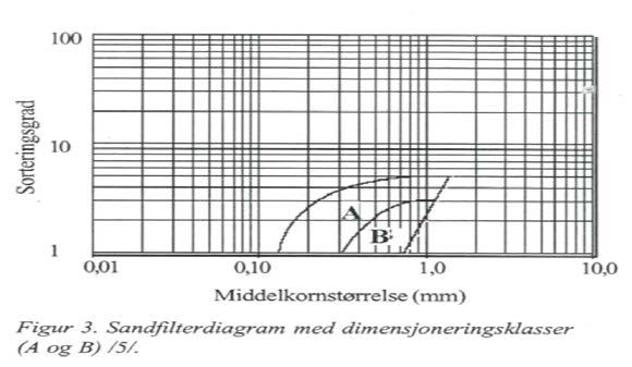 VA-plan Bakkestølane 7 Figur 2.