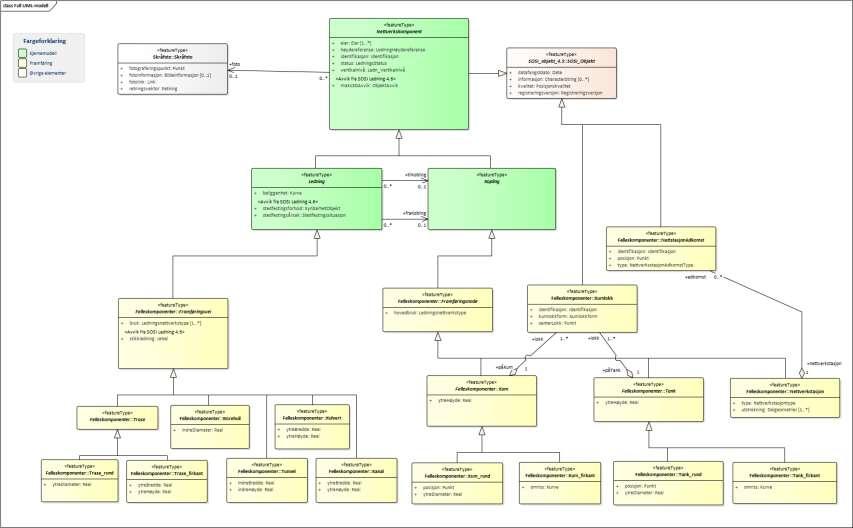 Stedfestingsdata for