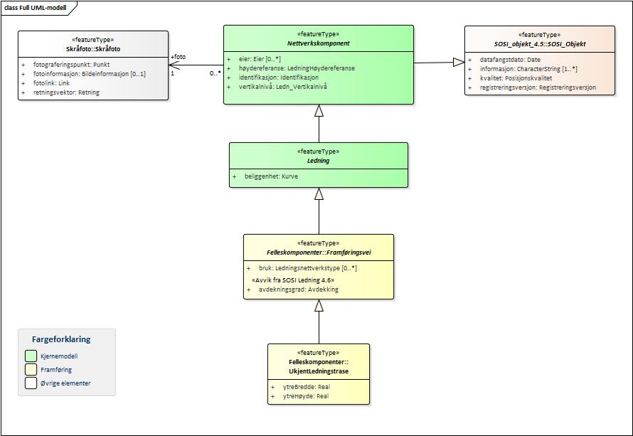 Stedfestingsdata for ledningsnett