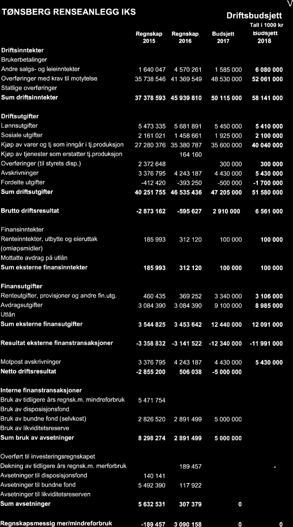 13/17 Budsjett 2018.