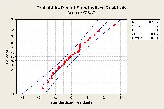 TMA4255 Anvendt statistikk, August 2014 Side 7 av 9 Figur 7: