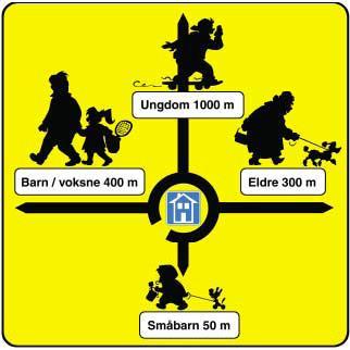 Nærmiljøet en friluftslivsarena for alle i hverdagen Aksjonsradius Fig.