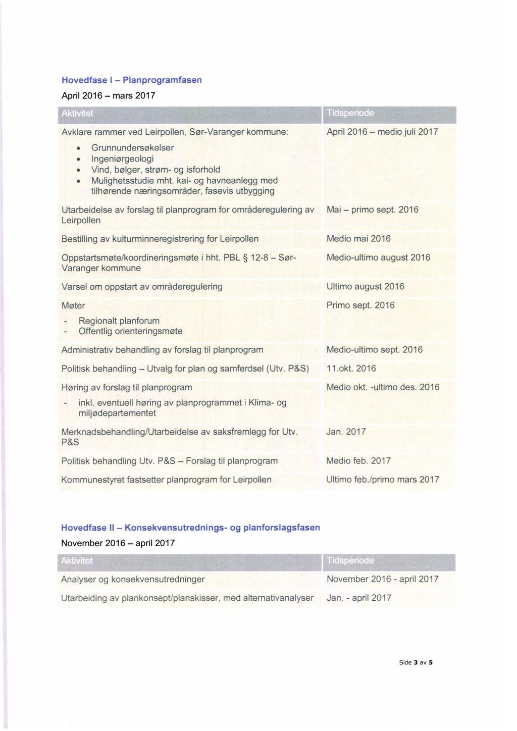 Hovedfase I Planprogramfasen April 2016 mars 2017 Avklare rammer ved Leirpollen, Sør-Varanger kommune: Grunnundersøkelser Ingeniørgeologi Vind, bølger, strøm- og isforhold Mulighetsstudie mht.