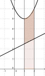 51 B: Joonisel on funktsiooni f ( x) x 4 graafik. Leidke värvitud osa pindala. C: 1.