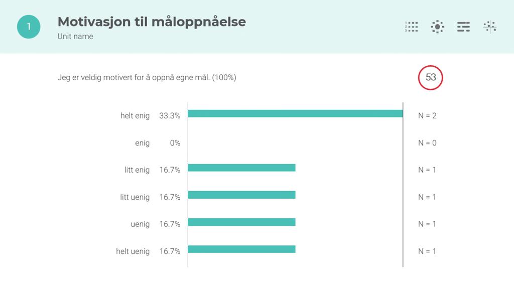 I aspektdiagrammet finner du påstandene ( spørsmålene ) i spørreskjemaet.