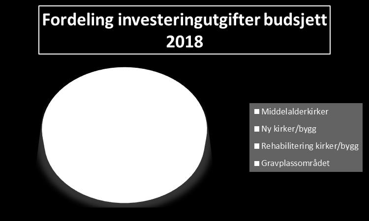 Kjøp av aksjer utgjør kr 18.096, ansvarlig lån kr 1.044.135.