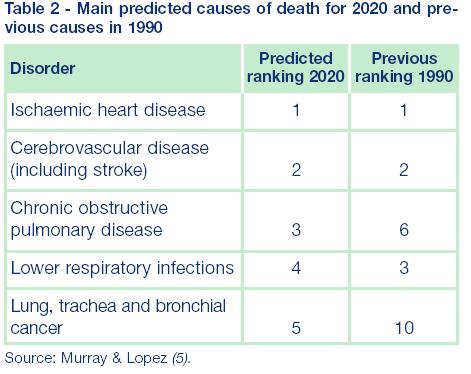 Dødsårsaker Kroniske sirkulasjonssykdommer (iskemisk hjertesykdom, cerebrovaskulær) Degenerative