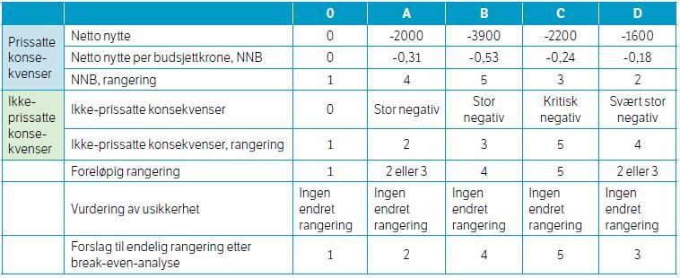 Kapittel 7 Endelig rangering (d) Endres