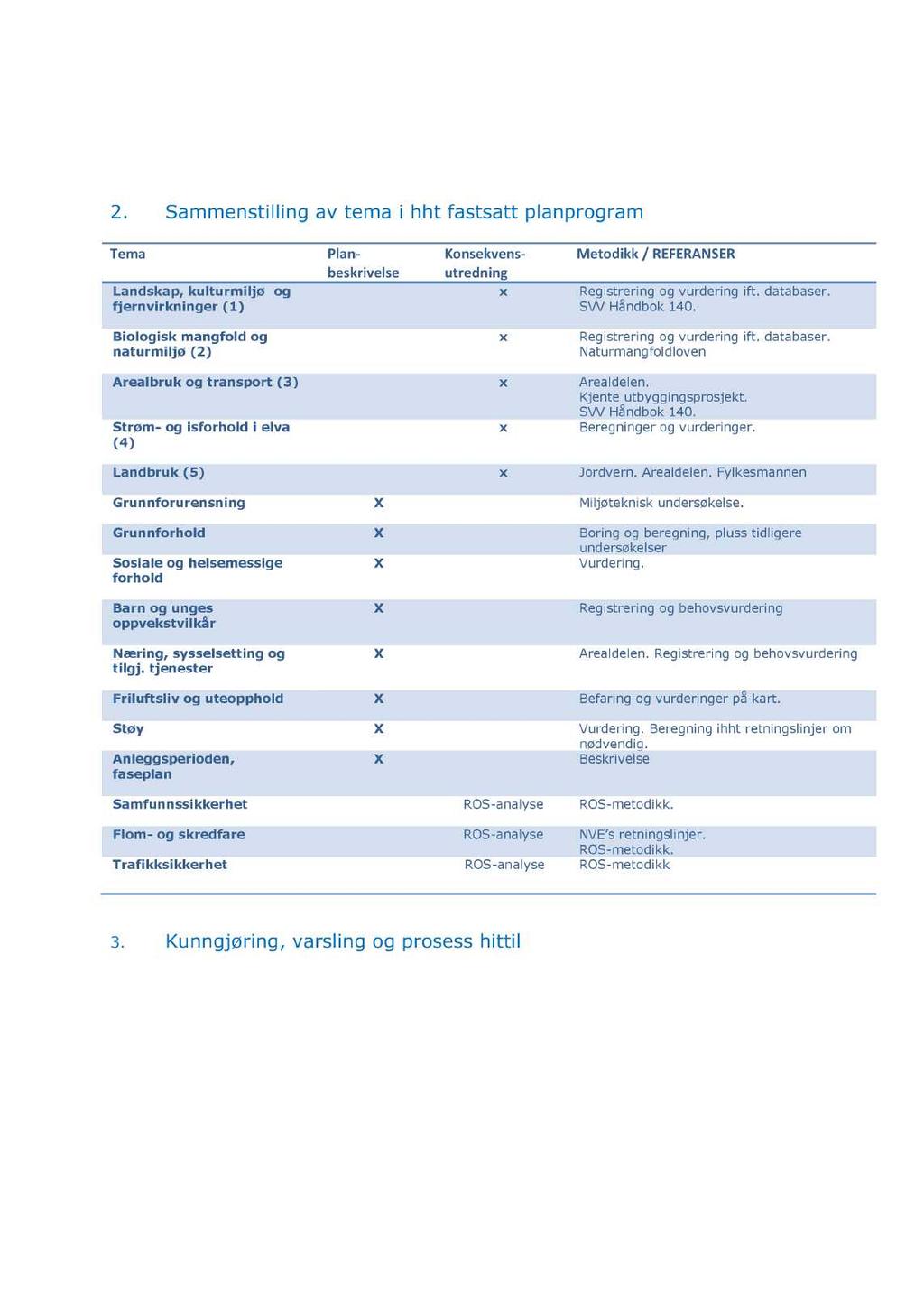 Stjørdal kommune har besluttet at tiltaket skal konsekvensutredes. For valg av utredningstema er det tatt utgangspunkt i forskriftens 4, og ellers hva som antas å måtte bli sentrale tema i planen.