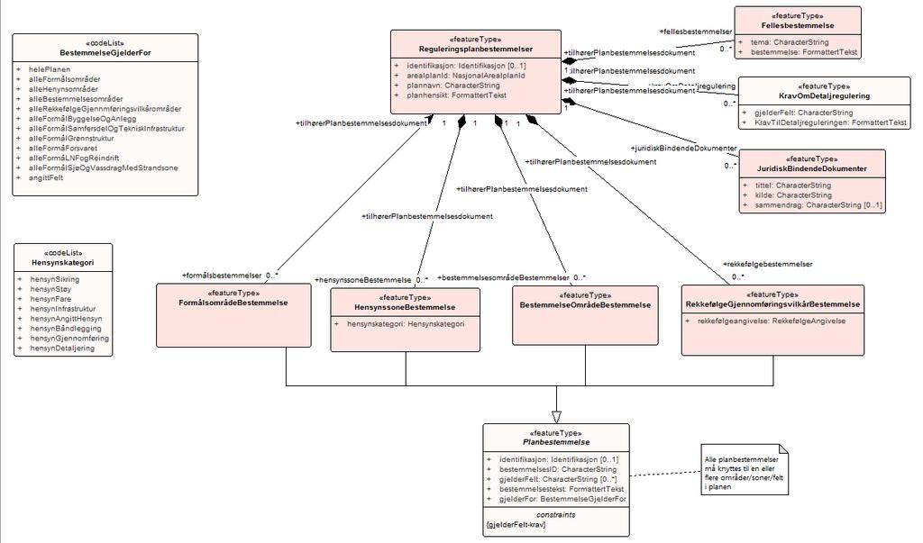 Datamodell for Kommunal- og