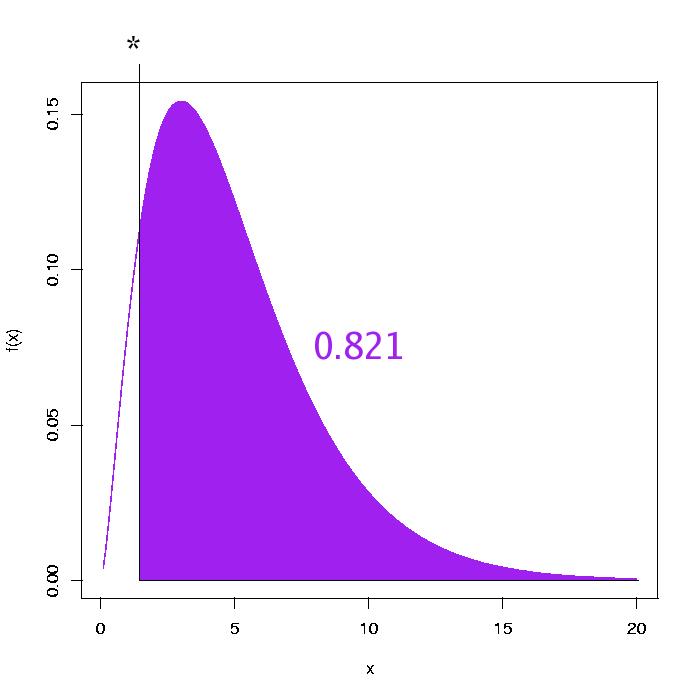 Analyse av terningeksemplet I terningeksemplet hadde vi n = 60, k = 6, og testet nullhypotesen at alle p ene er lik 1/6, dvs. at alle E-ene er lik 60 1/6 = 10.