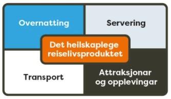 Oppgave 1 Du skal sette opp en risikoanalyse for festivalen, og komme med forslag til forebyggende tiltak for å redusere risikoen. Det vil bli lagt vekt på drøftingen og argumentasjonen din.